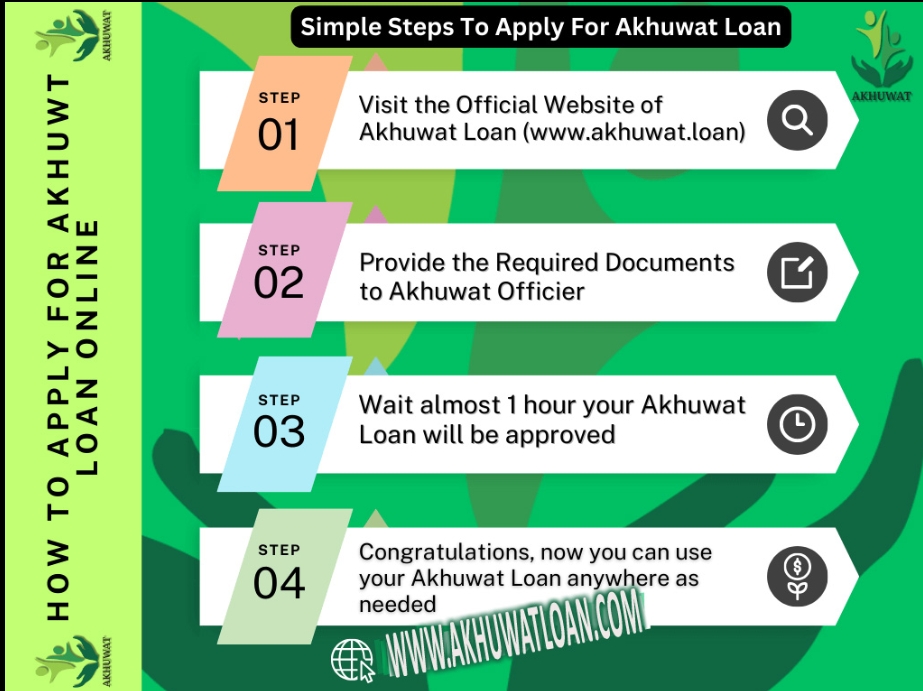 1000515449 Apply Akhuwat Loan online 2025 - Akhuwat Interest Free Loan