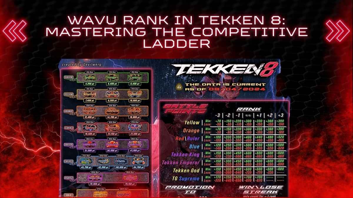 Wavu Rank In Tekken 8 Mastering The Competitive Ladder Wavu Rank In Tekken 8 Mastering The Competitive Ladder