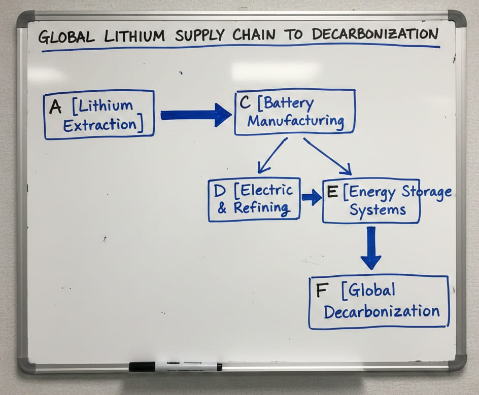1001197776 5starsstocks.com Lithium: Complete Investor Guide to Lithium Stocks, Market Trends, and Future Growth
